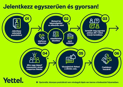 Infografika: bevallási és ellenőrzési folyamat