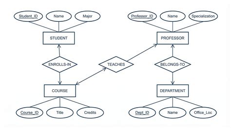 120 perces üzemidő diagram