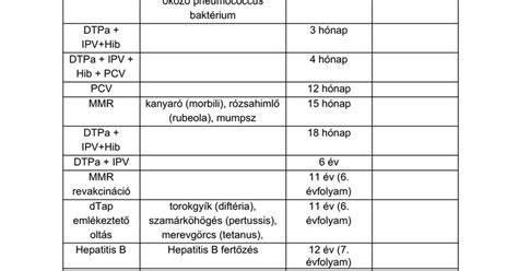 Táblázat: Ajánlott hőmérsékletek és időtartamok különböző árnyalatokhoz