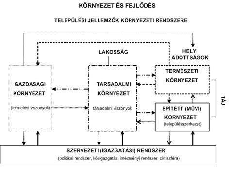környezeti ábra a hőillesztésről