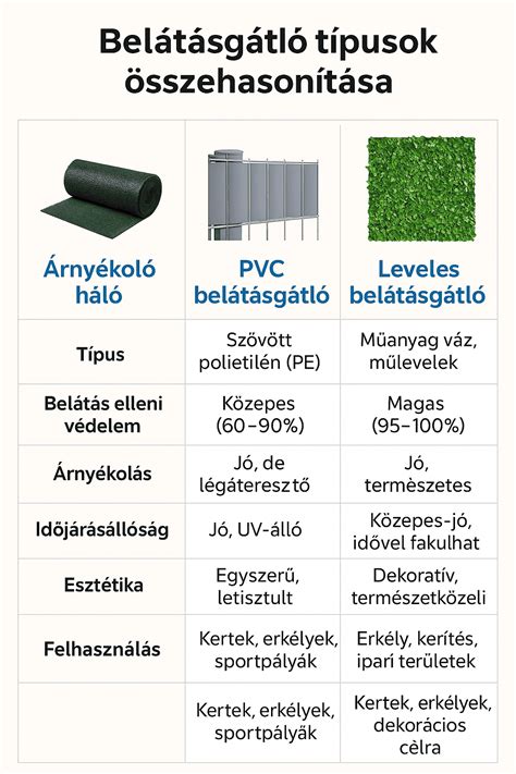 Különböző hajvasaló típusok összehasonlítása