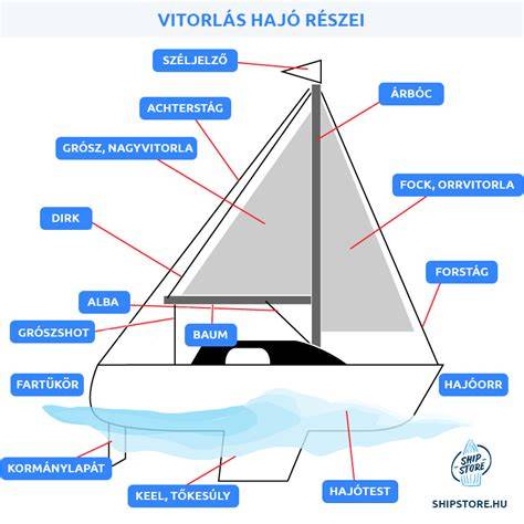 keresztrejtvény tat és hajó részei