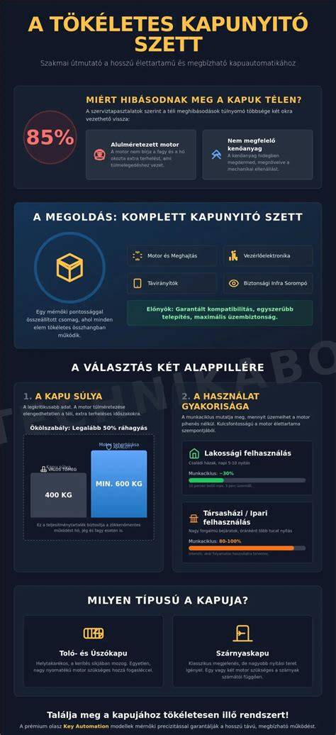 arcforma valasztasi útmutató diagram