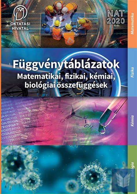 személyiség-ív és fizikai megnyilvánulások vizualizálása