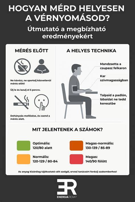 Infografika a patronos gyanta használatáról, a helyes eltávolítás menetéről és a végtagok érintett területeiről