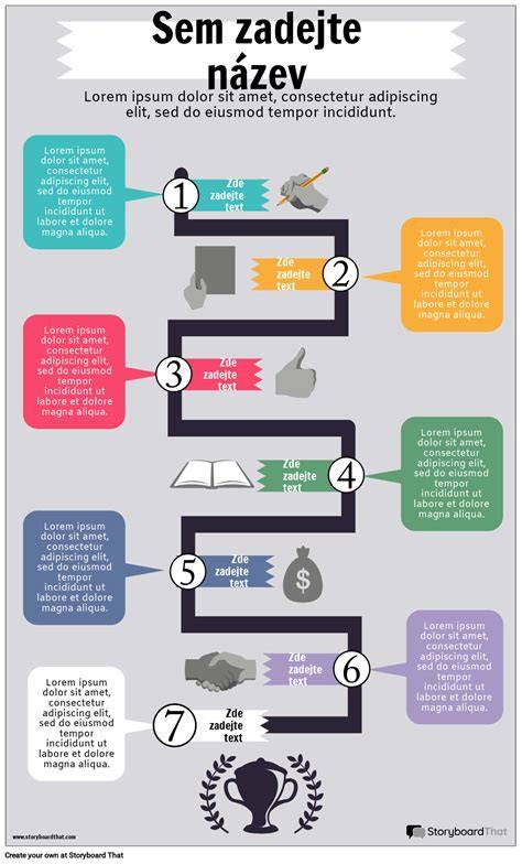 Infografika: útvonal a gyors hatású szempilláktól a tanfolyamig