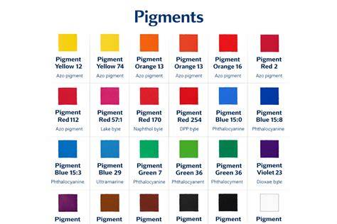 utatódiagram a pigment összeállításáról