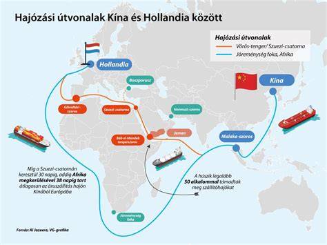 Hajózási útvonalak és depók vizualizációja