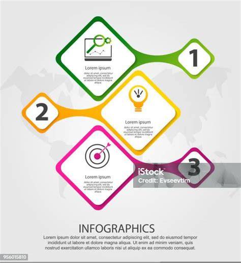 Infografika a 3D Cube technológiáról és a három fázisról