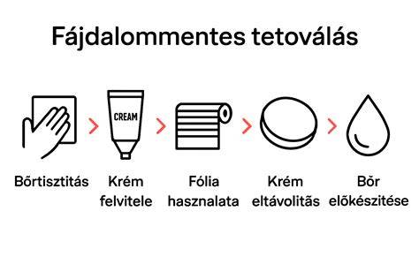 Infografika: intim borotválkozás lépései