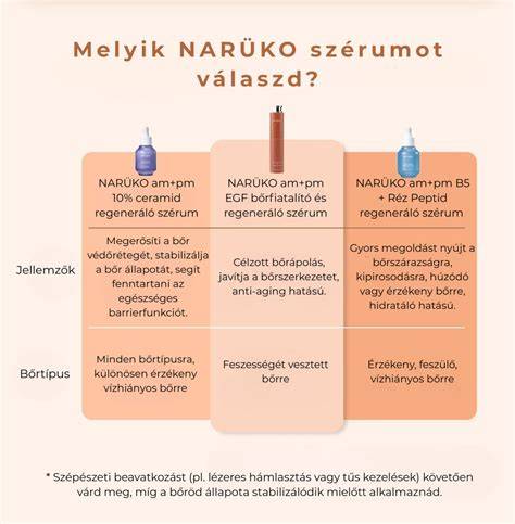 Infografika a hajhosszabbítási technikákról: nanogyűrűzés és mikrogyűrűzés