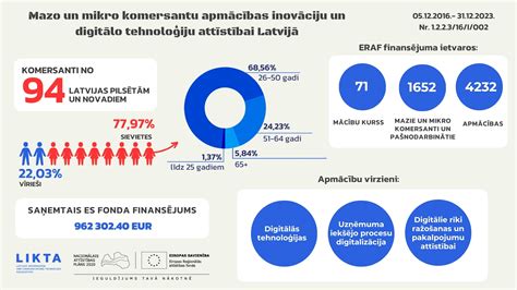 Infografika a Londa mikro gömb színfedésről