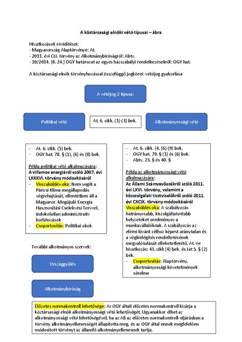 búra típusai vázlatos ábra