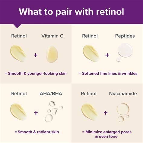Infografika: hatóanyagok a ránctalanításban (retinol, niacinamid, hyaluronsav)