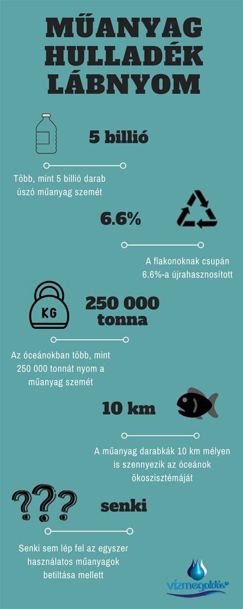 Infografika: dauer víz és hatásai a hajra
