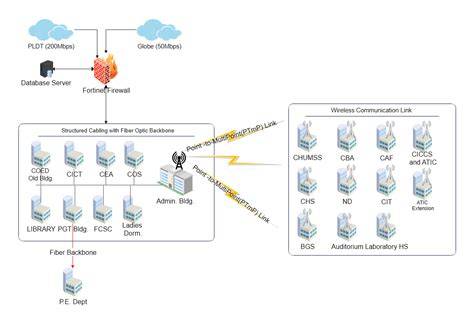 PRO FIBER hajápolási rendszer diagram