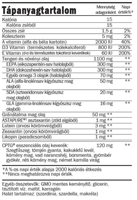 grafikon a tönkölykorpa tápanyagtartalmáról