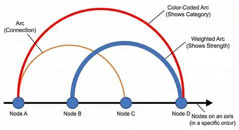 arc szőrtelenítés technológia diagram