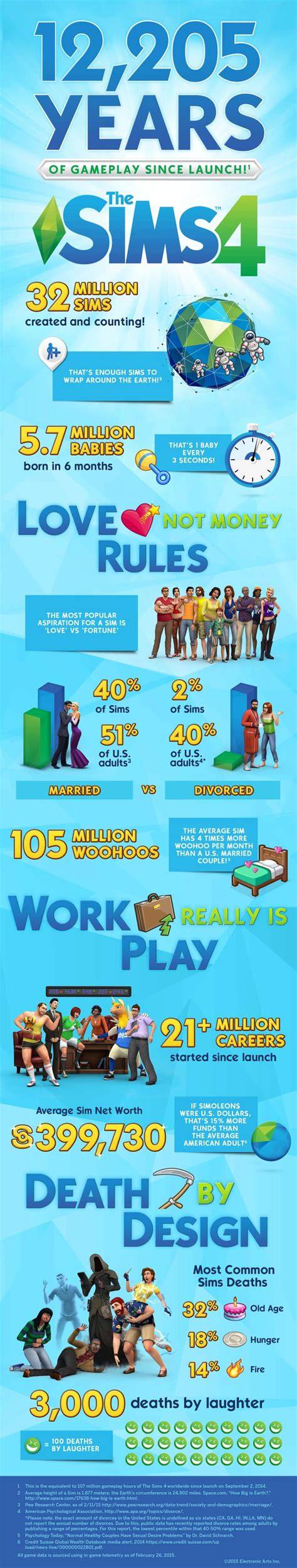 Infografika a Sims 3 hajcsere folyamatáról