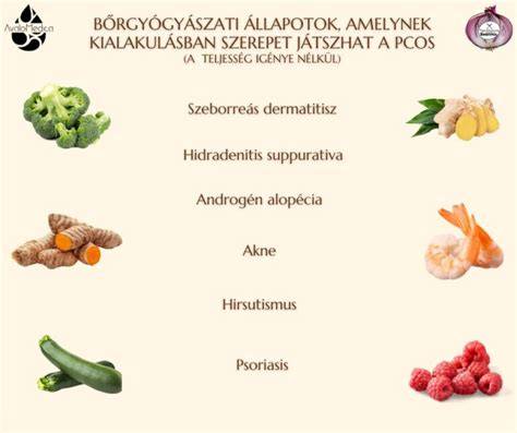 hirsutizmus és PCOS vizualizáció