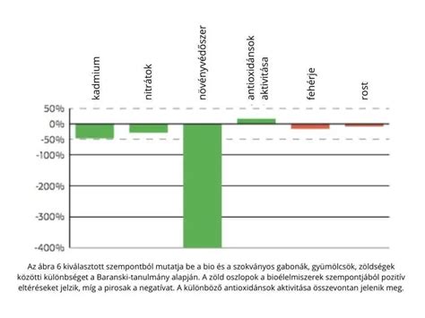 összehasonlító mascarák grafikon