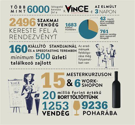 Infografika: Budapesti fodrászatok elhelyezkedése és stílusjegyek