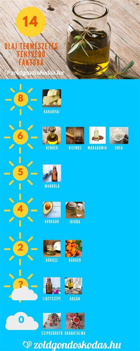 hajápolás olajok infografika