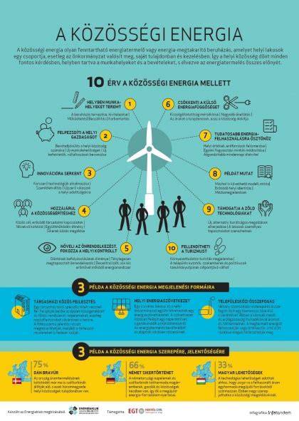 Infografika: Koncertélmények összetevői - energia, közösség, biztonság