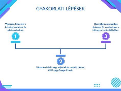 Diagram: hogyan csökkenthető a vegyi terhelés a fodrászszalonokban