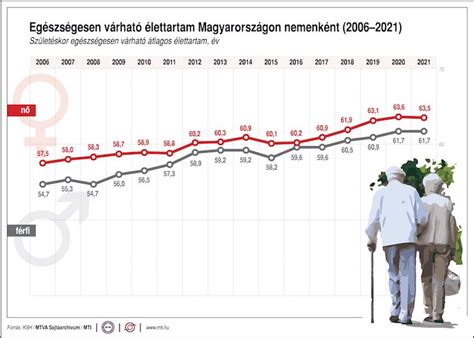 Villanásszám és élettartam grafikon