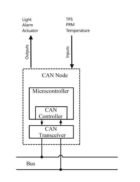 CAN busz modul áramkör diagram