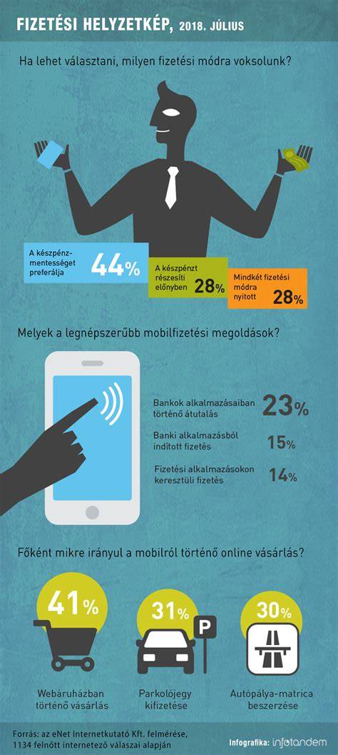 Infografika: Start fizetés összetevői