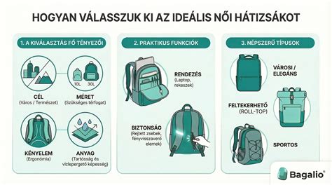 Infografika: Hogyan válasszunk babasampon összetevők alapján