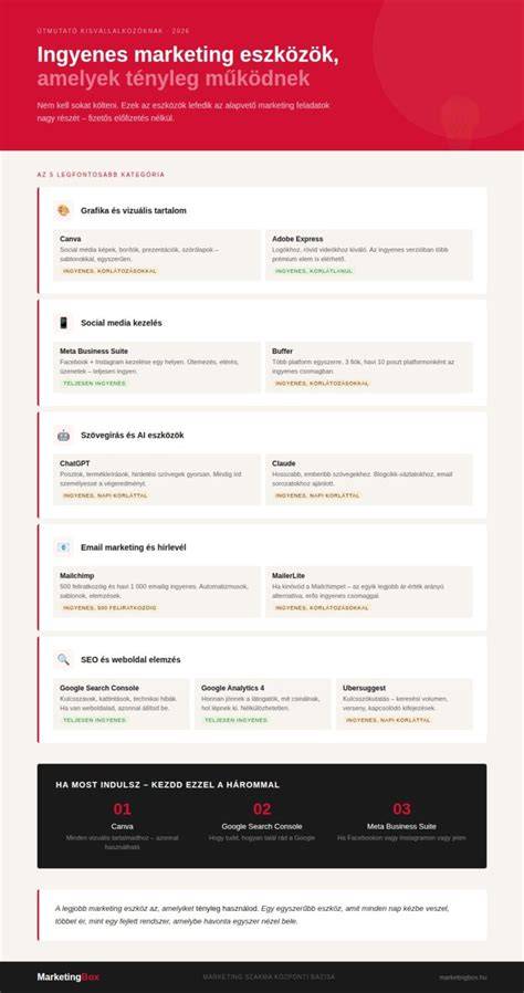 Infografika a hajvágó eszközök fejlődéséről: fésűk évszázadokon át
