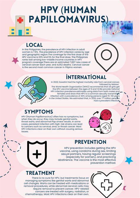 illustrative infographic on HPV模式 and szemölcs típusok