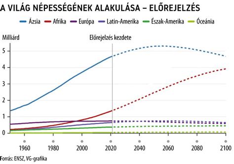 A világ hajszínek szerinti eloszlása