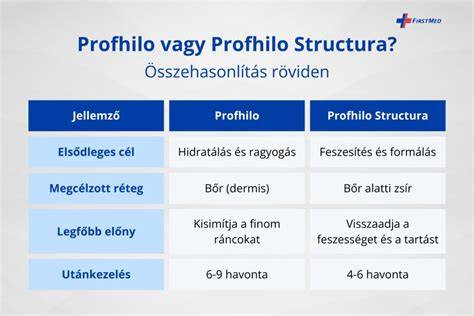 Infografika: IPL kezelések hatásmechanizmusa