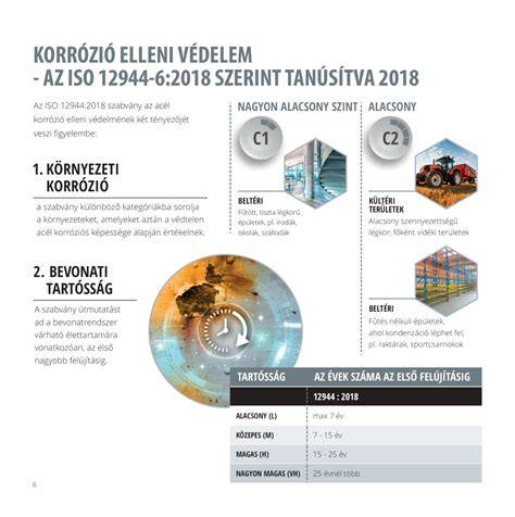 Környezeti hatások elleni védelem infografika