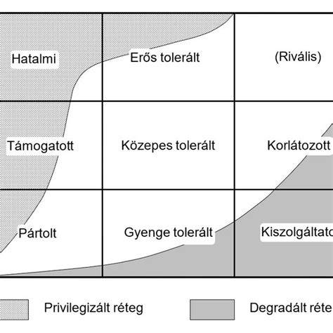 Koffein-hajhullás és növekedés összefüggése diagram