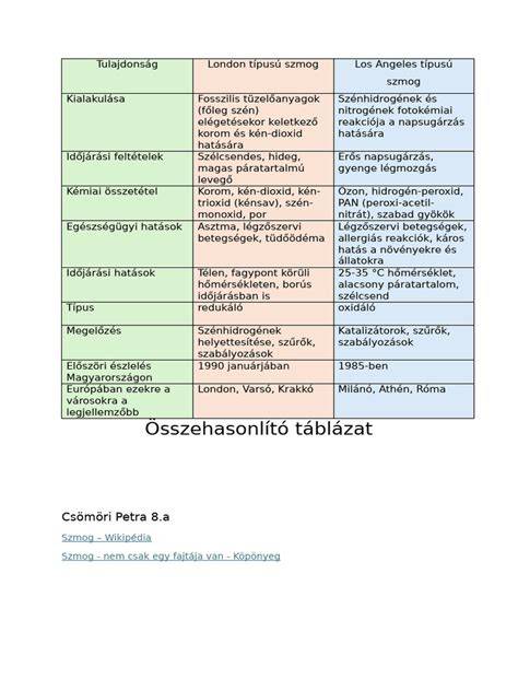 Összehasonlító táblázat a fő összetevőkről