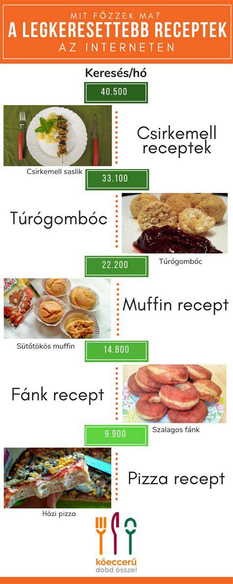 Infografika: Komplett fejbőrápolási kezelések lépései