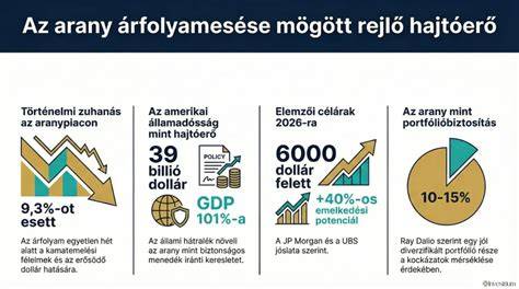 Infografika: Hogyan válassz arany középszoke árnyalatot