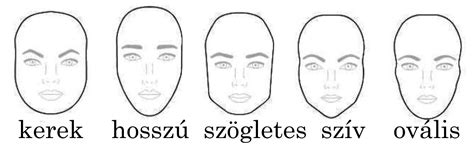 Összehasonlító táblázat: arcformák és ajánlott szemüvegkeretek