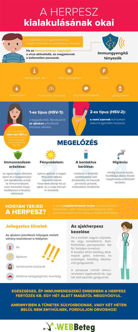 Infografika: Cushing-szindróma okai és kivizsgálási lépések