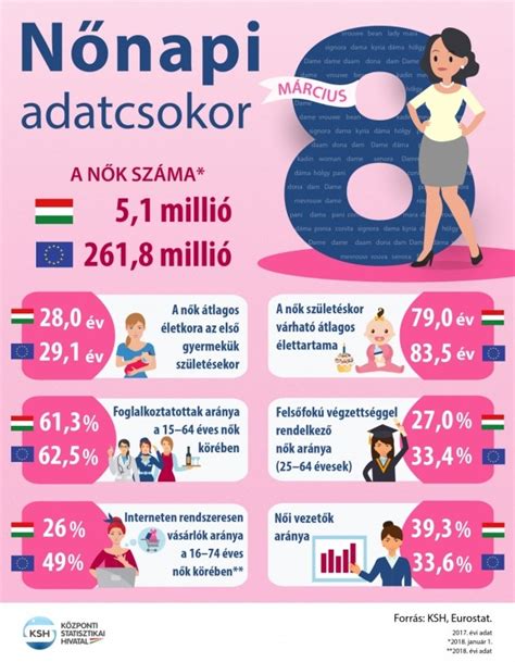 Infografika: tipikus nőknek készült borotvatípusok összehasonlítása