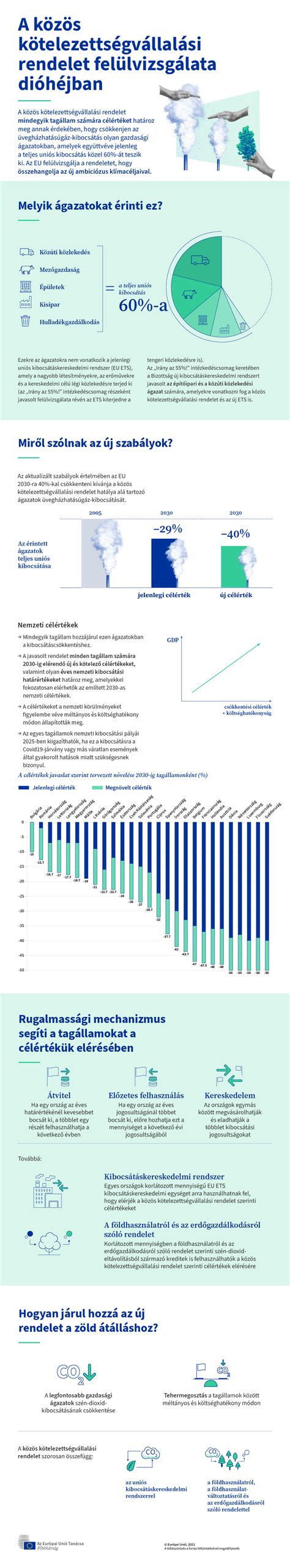 Infografika a kreatinnal kapcsolatos tévhitekről