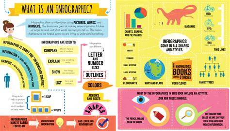 infographics hajápolási nyár