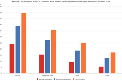 zöldteavizsgálat és korpásodás grafikon