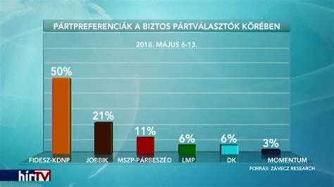 Alkalmazási sorrend: felvitel, hatóidő, öblítés
