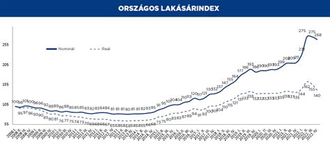 Grafikon a haj növekedési ciklusáról